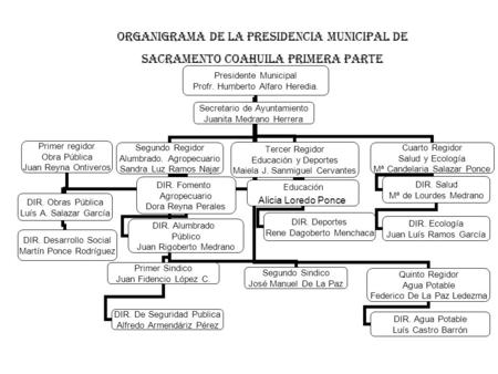 ORGANIGRAMA DE LA PRESIDENCIA MUNICIPAL DE