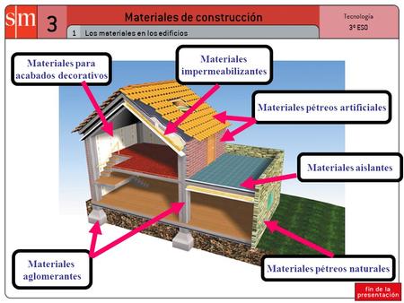 Materiales pétreos artificiales Materiales pétreos naturales