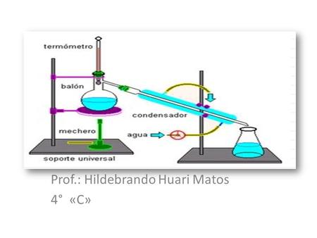 Prof.: Hildebrando Huari Matos 4° «C»