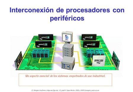 Interconexión de procesadores con periféricos
