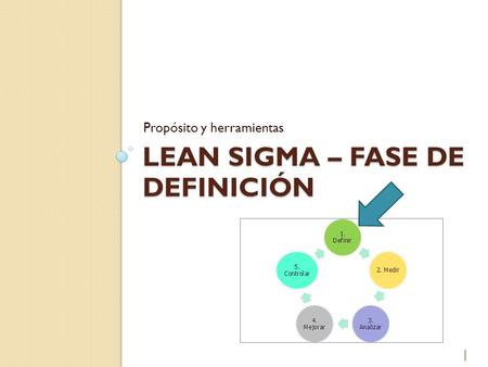lean Sigma – Fase de Definición