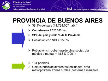 PROVINCIA DE BUENOS AIRES 38.1% del país (14.784.007 hab. ) Conurbano = 9.325.363 hab 24% del país y el 63 % de la Provincia Población con NBI = 15.8%