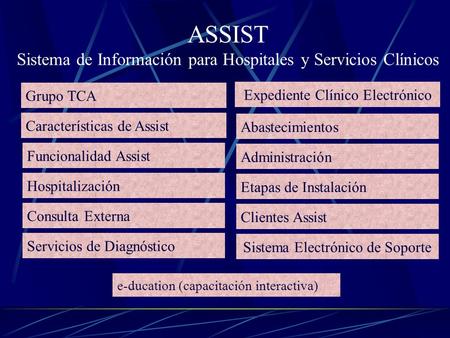 ASSIST Sistema de Información para Hospitales y Servicios Clínicos