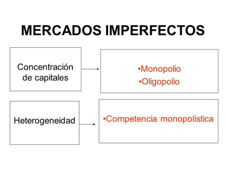 MERCADOS IMPERFECTOS Concentración de capitales Monopolio Oligopolio