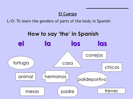How to say ‘the’ in Spanish