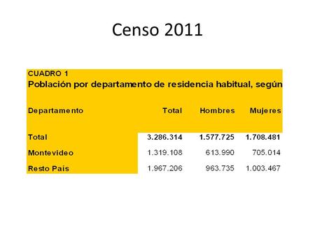 Censo 2011. Contexto Fuente: Elaboración propia en base a información INE.