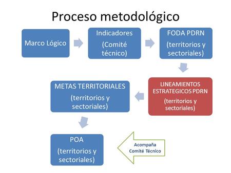 Acompaña Comité Técnico