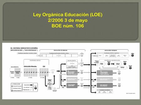 Ley Orgánica Educación (LOE)