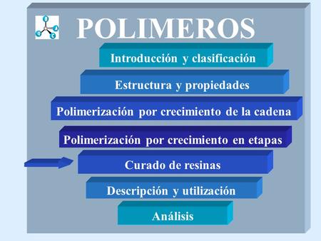 POLIMEROS Introducción y clasificación Estructura y propiedades