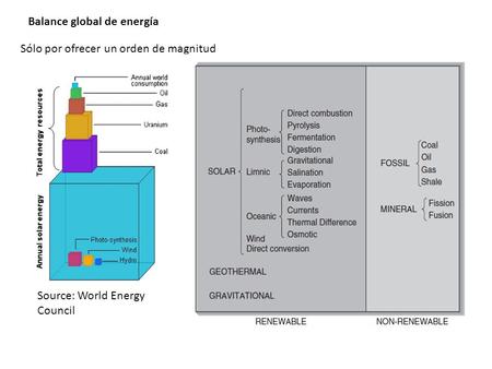 Balance global de energía