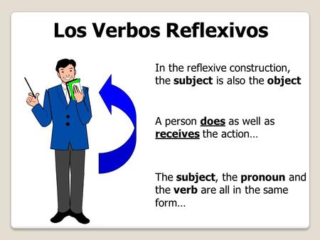 Los Verbos Reflexivos In the reflexive construction,