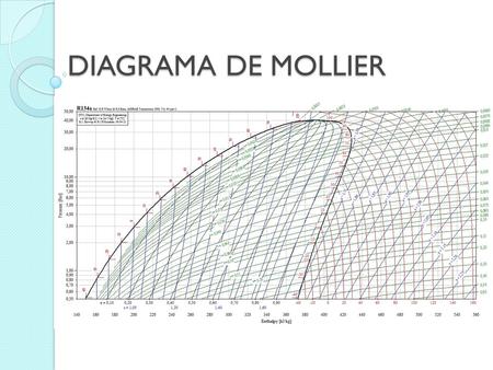 DIAGRAMA DE MOLLIER.