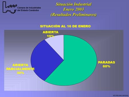 Cámara de Industriales del Estado Carabobo Situación Industrial Enero 2003 (Resultados Preliminares) SIT.IND.2003 (05/02/03) PARADAS 60% ABIERTA PARCIALMENTE.