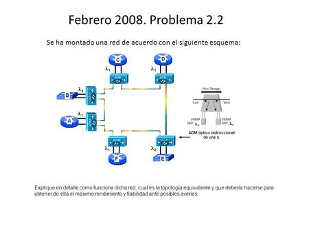 1 1 2 1 ADM óptico bidireccional de una C D EF n n 1 2 B A Febrero 2008. Problema 2.2 Se ha montado una red de acuerdo con el siguiente esquema: Explique.