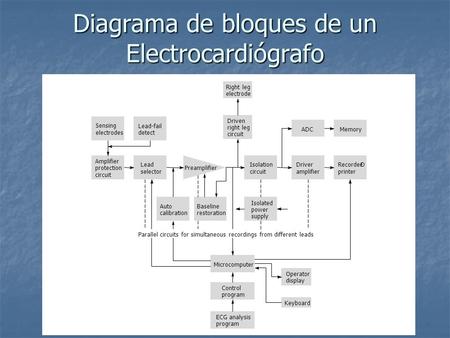 Diagrama de bloques de un Electrocardiógrafo