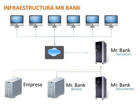 Mr. Bank Aplicación Mr. Bank Documentos Mr. Bank BackUp Empresa INFRAESTRUCTURA MR BANK.
