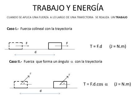 TRABAJO Y ENERGÍA T = F.d (J = N.m) T = F.d.cos a (J = N.m)