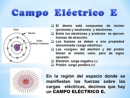 Campo Eléctrico E El átomo está compuesto de núcleo (protones y neutrones) y electrones. Entre los electrones y protones se ejercen fuerzas de atracción.
