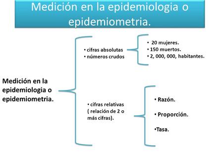 Medición en la epidemiologia o epidemiometria.