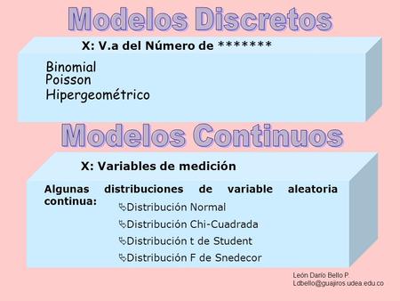 Binomial Poisson Hipergeométrico Modelos Discretos