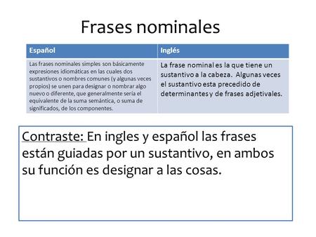 Frases nominales Español Inglés