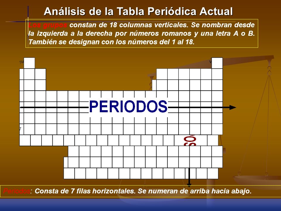 anlisis de la tabla peridica actual - Organizacion De La Tabla Periodica Por Grupos Familias Y Periodos anlisis de la tabla peridica actual - Organizacion De La Tabla Periodica Por Grupos Familias Y Periodos