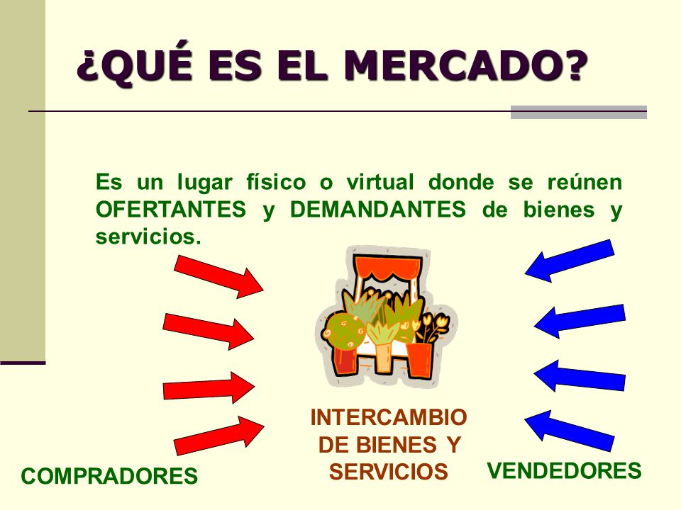 Q es el mercado forex