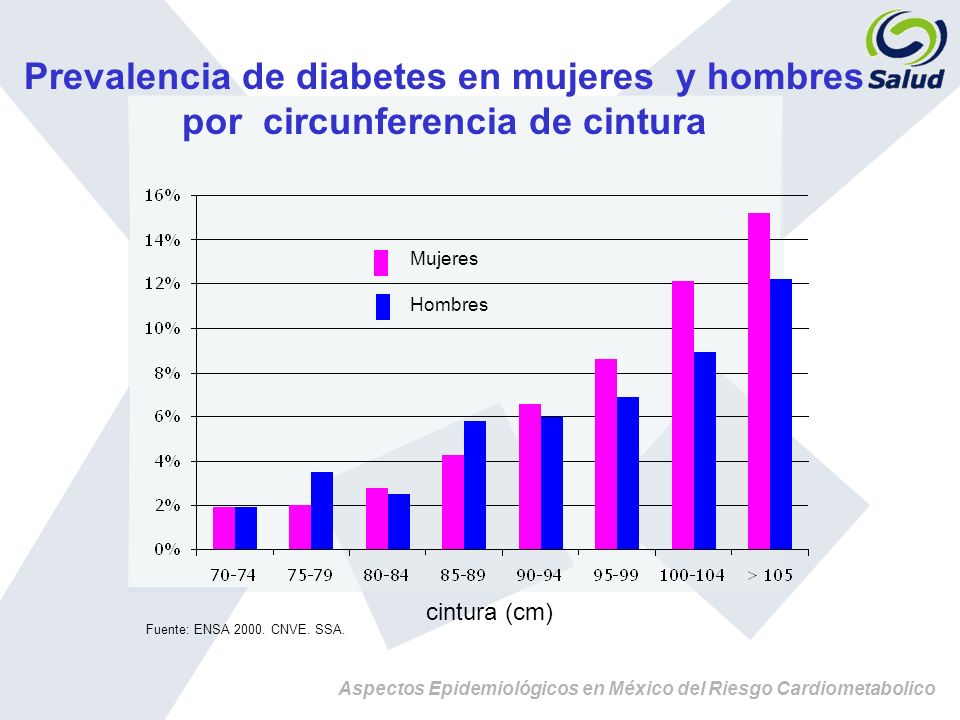 Aspectos Epidemiológicos en México del Riesgo Aspectos Epidemiológicos en México del Riesgo