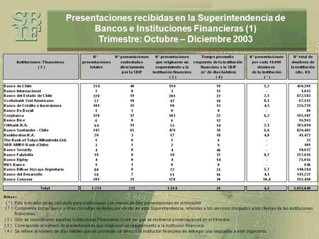 Presentaciones recibidas en la Superintendencia de Bancos e Instituciones Financieras (1) Trimestre: Octubre – Diciembre 2003.