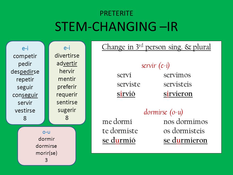 a2 verbos present indicative ppt descargar preterite form of vestirse