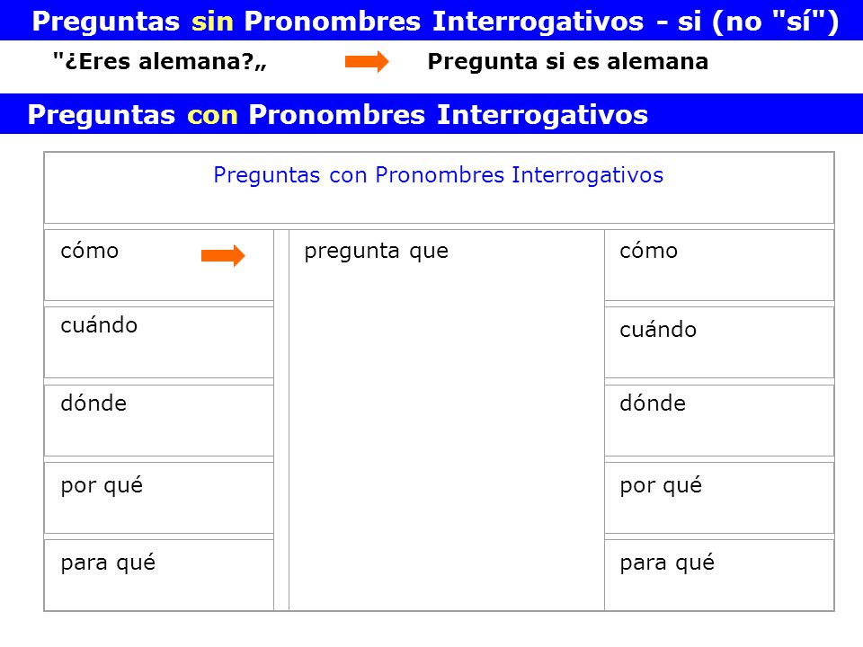preguntas con interrogativos estilo indirecto adverbios y demostrativos ppt video preguntas con interrogativos estilo indirecto adverbios y demostrativos ppt video
