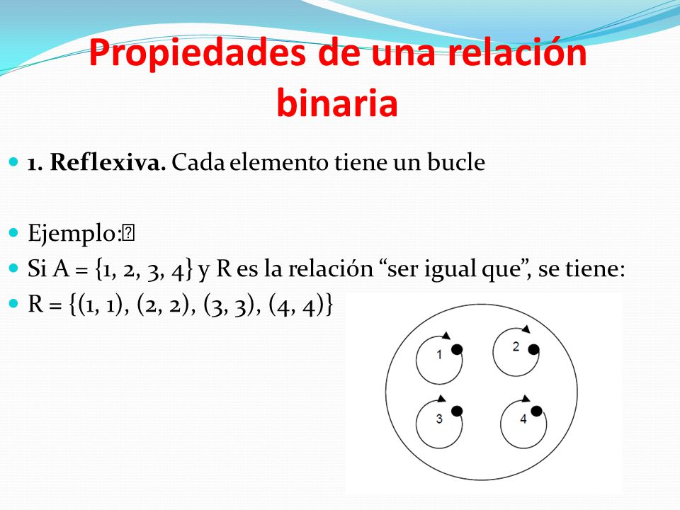 Ejemplo de una opción binaria