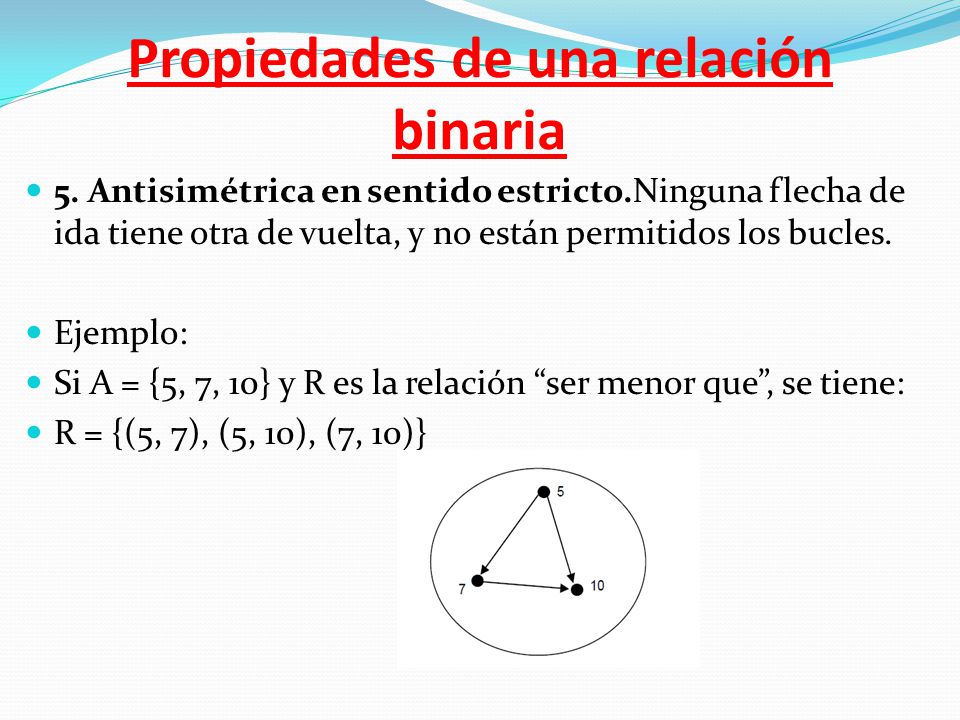 Ejemplo de una opción binaria