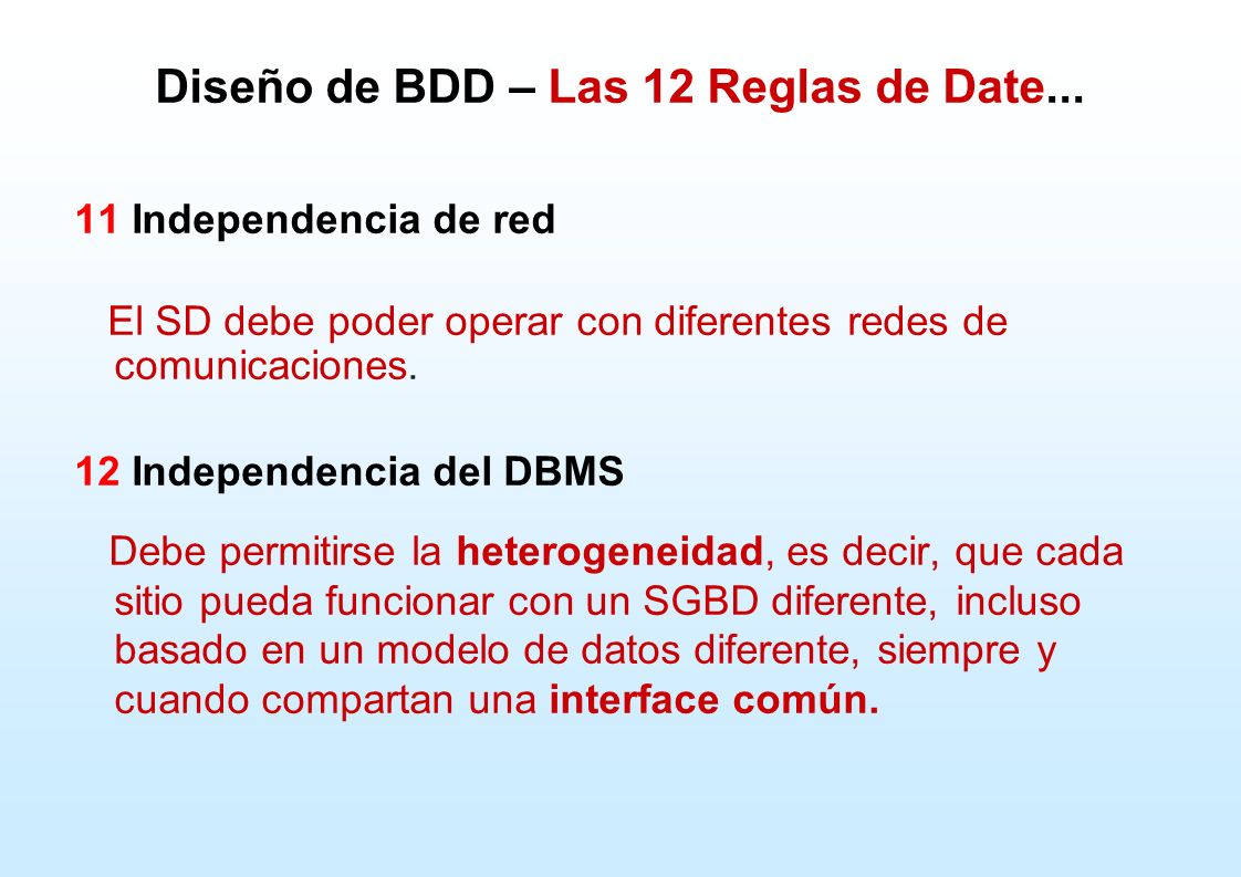 Bdd dating