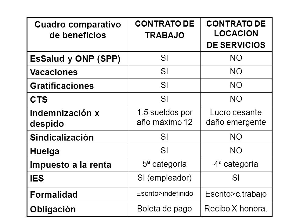 bienes y contratos en derecho cuadro comparativo: topes para ... - Bienes Y Contratos En Derecho Cuadro Comparativo bienes y contratos en derecho cuadro comparativo: topes para ... - Bienes Y Contratos En Derecho Cuadro Comparativo