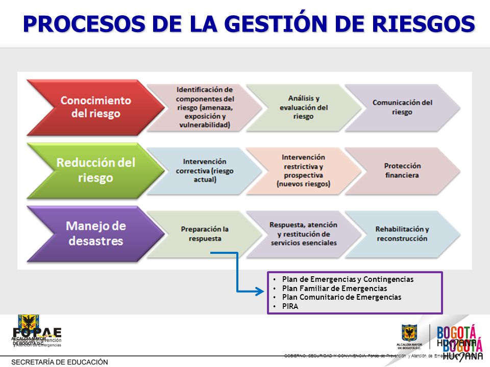 plan de emergencia familiar