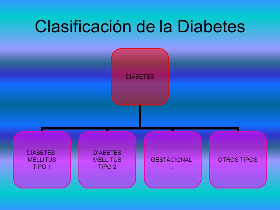 Diabetes y su clasificación - ppt descargar Diabetes y su clasificación - ppt descargar