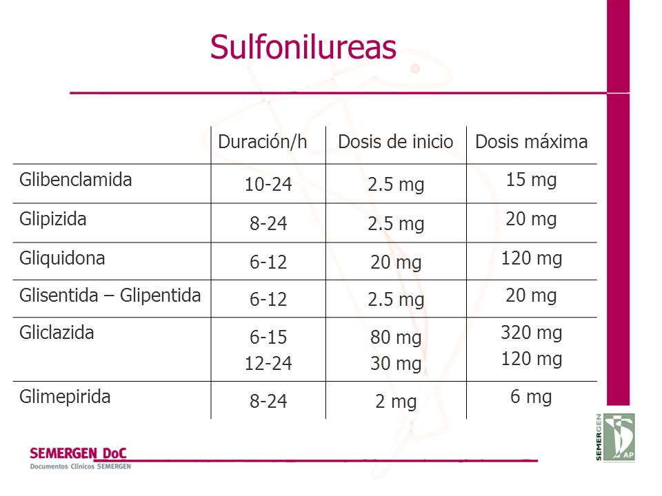 Documentos clínicos SEMERGEN SEMERGEN DoC - ppt descargar Documentos clínicos SEMERGEN SEMERGEN DoC - ppt descargar