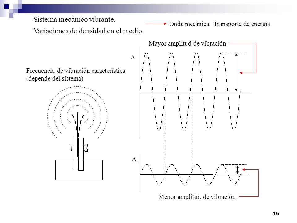 oscilacion vibracion vibraci 243 n una vibraci 243 n es una oscilaci 243 n respecto a una oscilacion vibracion vibraci 243 n una vibraci 243 n es una oscilaci 243 n respecto a una