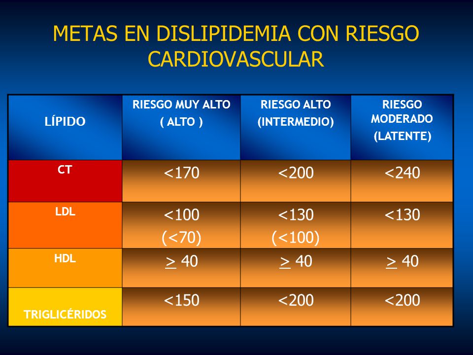 PREVENCIÓN PRIMARIA DE LA ENFERMEDAD CARDIOVASCULAR - ppt PREVENCIÓN PRIMARIA DE LA ENFERMEDAD CARDIOVASCULAR - ppt