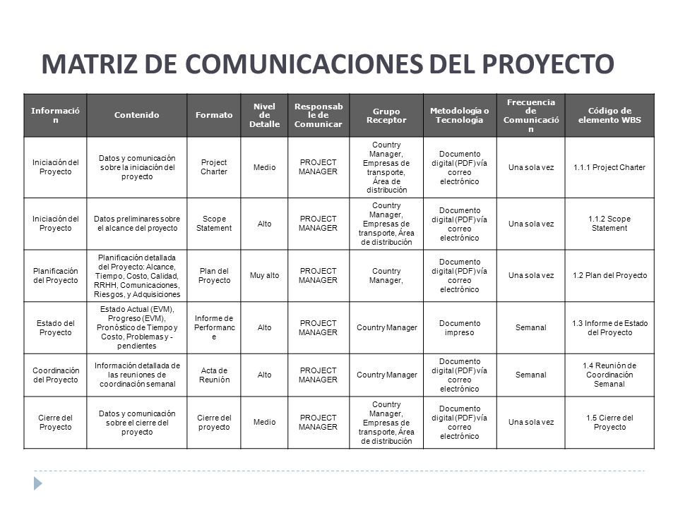 Matriz De Competencias Y Capacidades 2016 Para Tercer Grado | matriz de competencias comunicacion primaria matriz de Matriz De Competencias Y Capacidades 2016 Para Tercer Grado | matriz de competencias comunicacion primaria matriz de