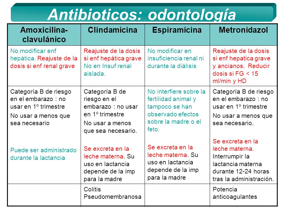 Fármacos de uso frecuente en odontología - ppt descargar Fármacos de uso frecuente en odontología - ppt descargar