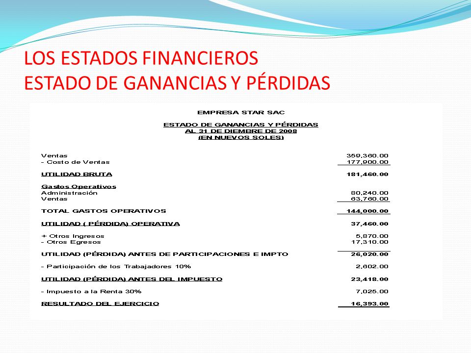 Analisis con ganancias y perdidas forex