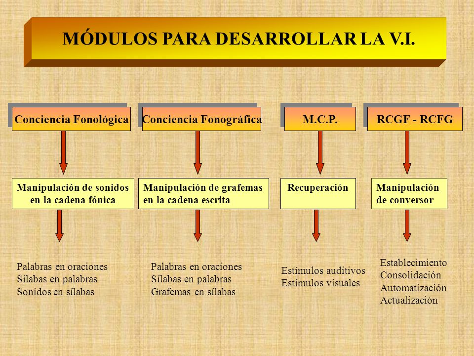 manipulacion de cadenas en c prevenci 211 n de dificultades en el aprendizaje de la lengua manipulacion de cadenas en c prevenci 211 n de dificultades en el aprendizaje de la lengua