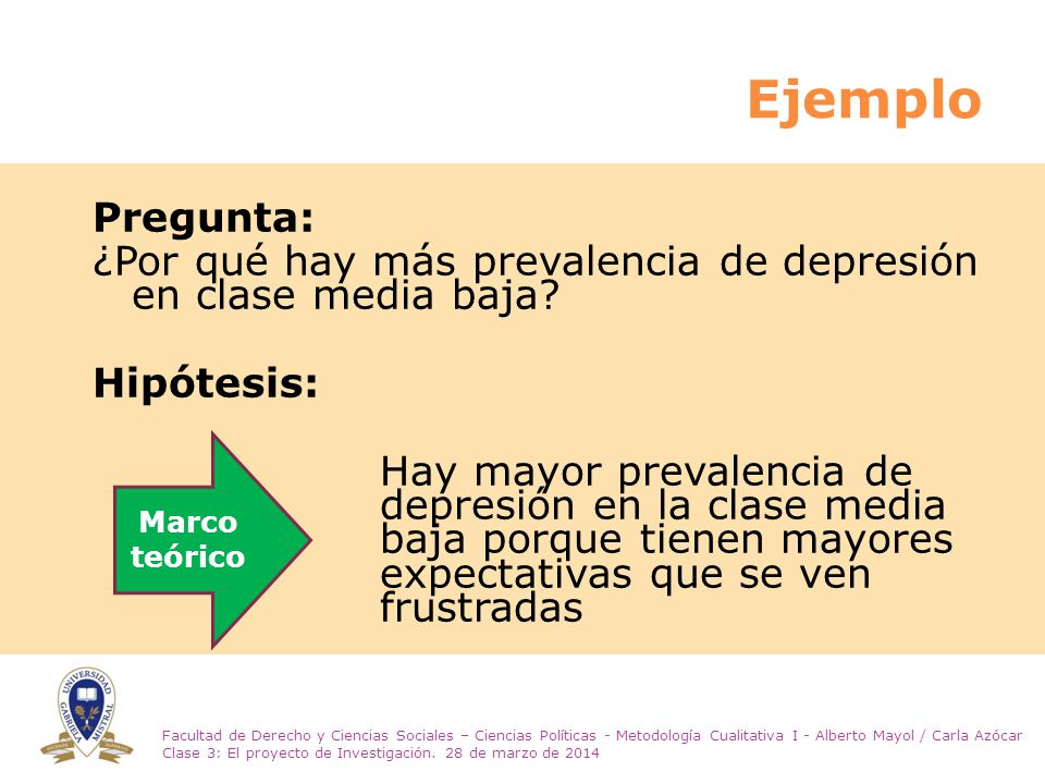 preguntas con hipotesis el proyecto de investigaci 243 n ppt descargar preguntas con hipotesis el proyecto de investigaci 243 n ppt descargar