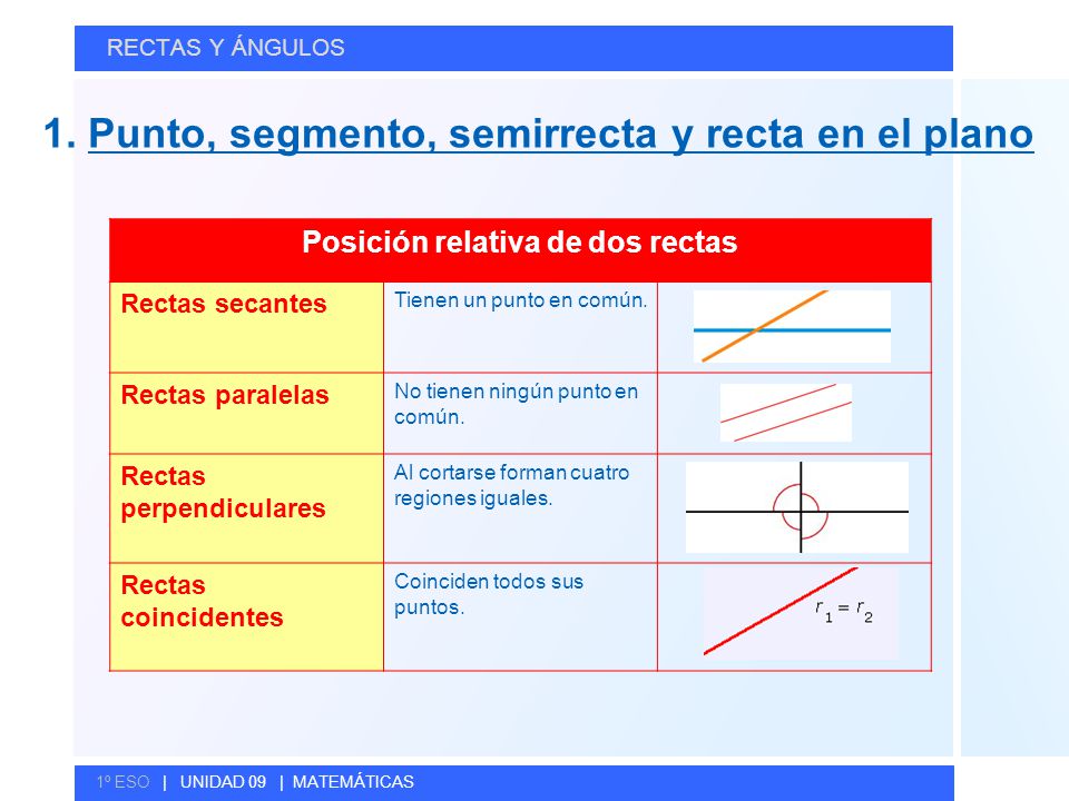 puntos rectas y planos 1 rectas y 225 ngulos 1 punto segmento semirrecta y recta en el plano ppt descargar puntos rectas y planos 1 rectas y 225 ngulos 1 punto segmento semirrecta y recta en el plano ppt descargar