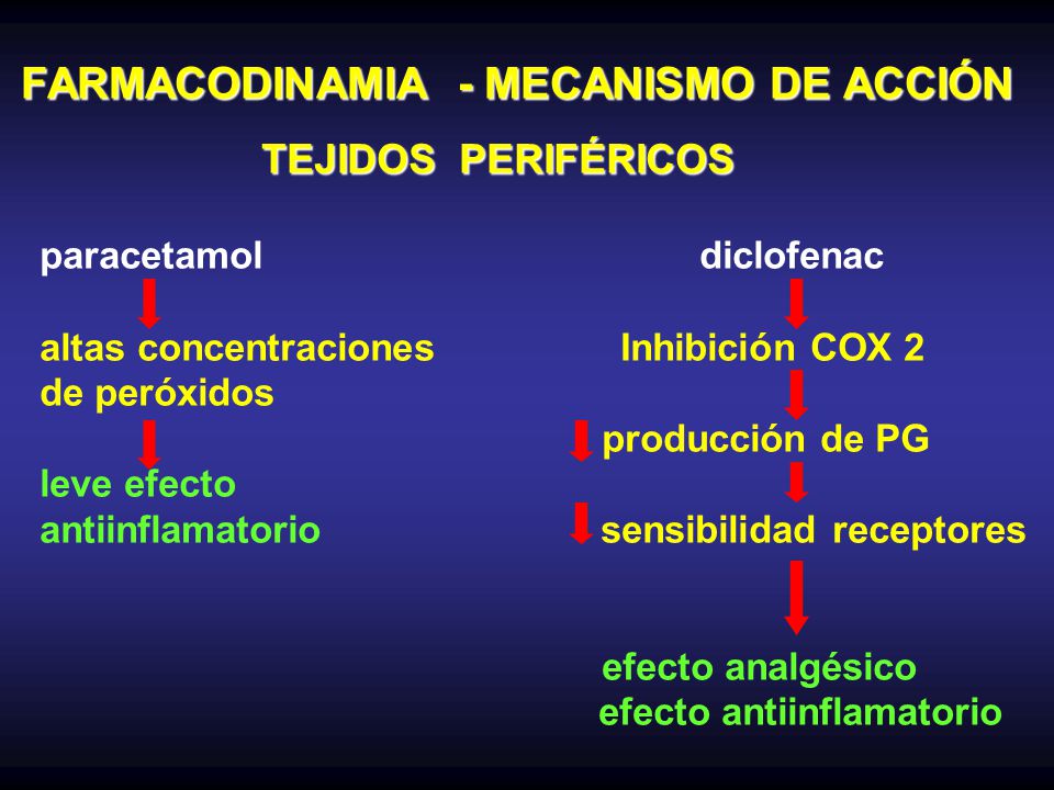 TRATAMIENTO DEL DOLOR Y LA INFLAMACIÓN - ppt video online TRATAMIENTO DEL DOLOR Y LA INFLAMACIÓN - ppt video online