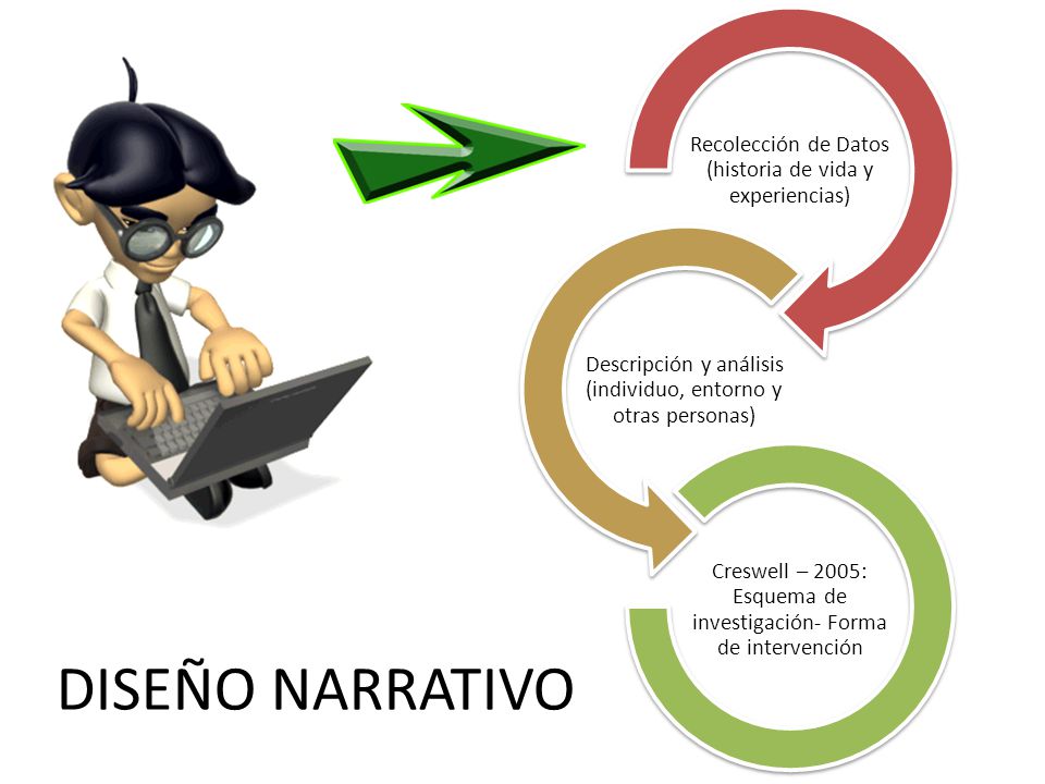 Resultado de imagen para diseño narrativo investigacion cualitativa