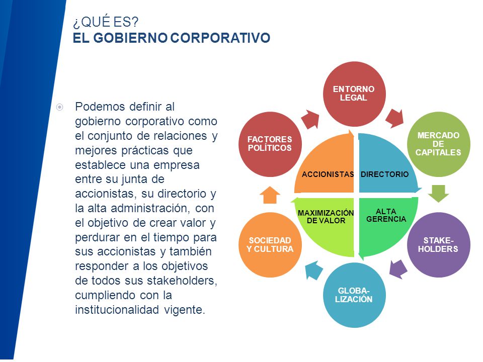 historia del gobierno corporativo Perfil corporativo historia gobierno corporativo / buenas prácticas el código promueve el ejercicio transparente del voto y fortalece la estructura y el . historia del gobierno corporativo Perfil corporativo historia gobierno corporativo / buenas prácticas el código promueve el ejercicio transparente del voto y fortalece la estructura y el .