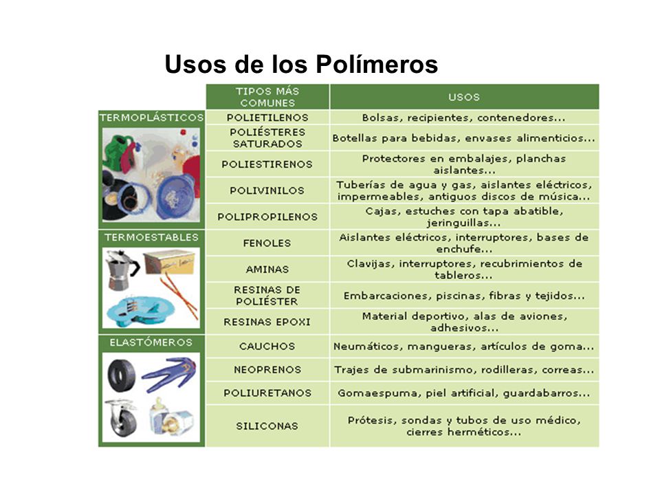 Resultado de imagen para los polimeros USO EN LA INDUSTRIA